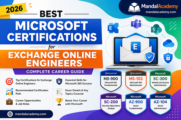 Best Microsoft Certifications for Exchange Online Engineers in 2026 (Complete Career Guide)